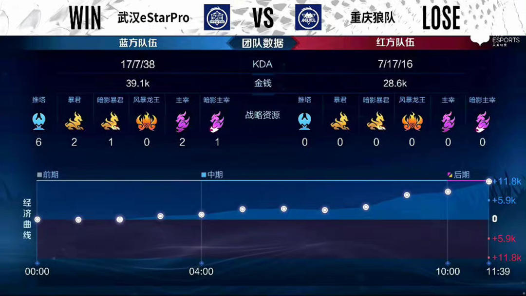 时间段控节